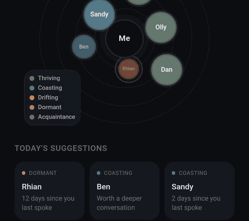 Ringur My Circles view